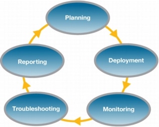 Image result for Management Control Systems