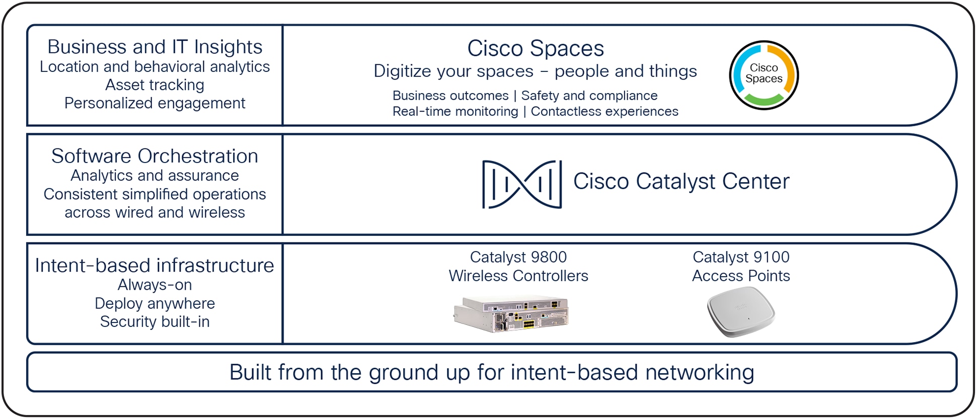 Unlock the power of your network and drive IoT outcomes at scale
