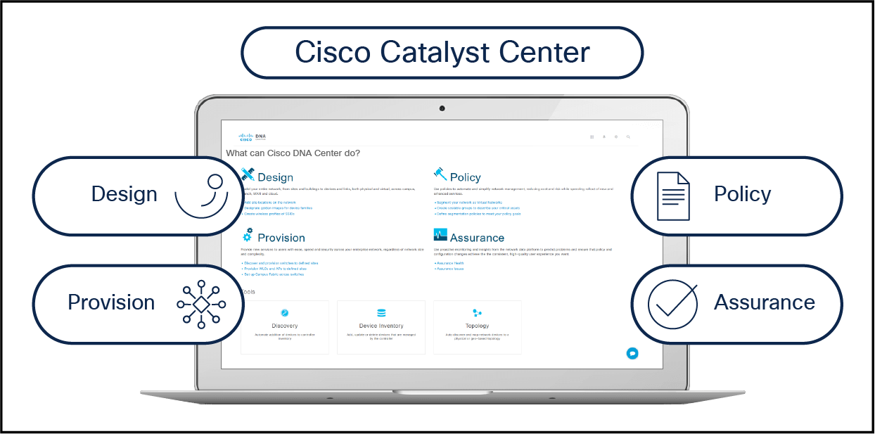 Pictured, the command center for Cisco Catalyst Center (formerly DNA Center) and the features provided