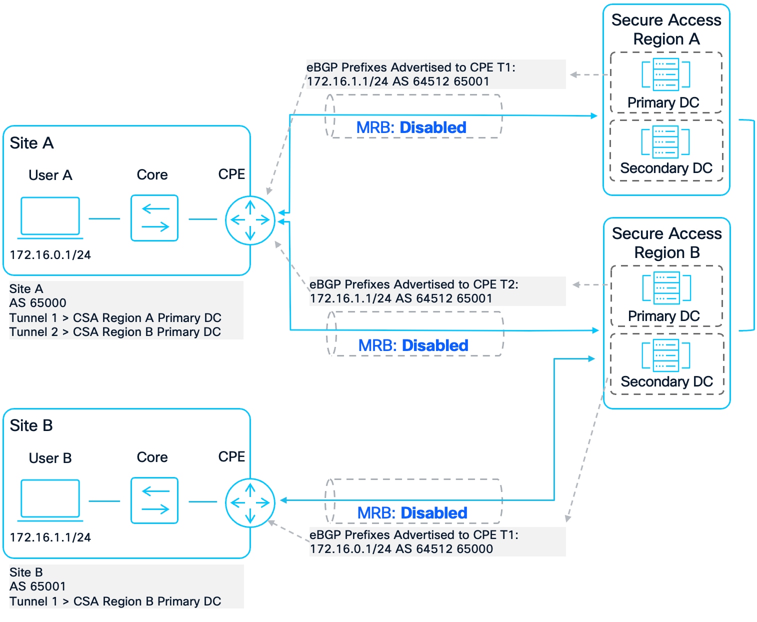 A diagram of a diagramAI-generated content may be incorrect.