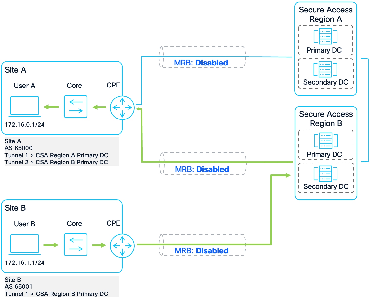 A diagram of a medical procedureAI-generated content may be incorrect.