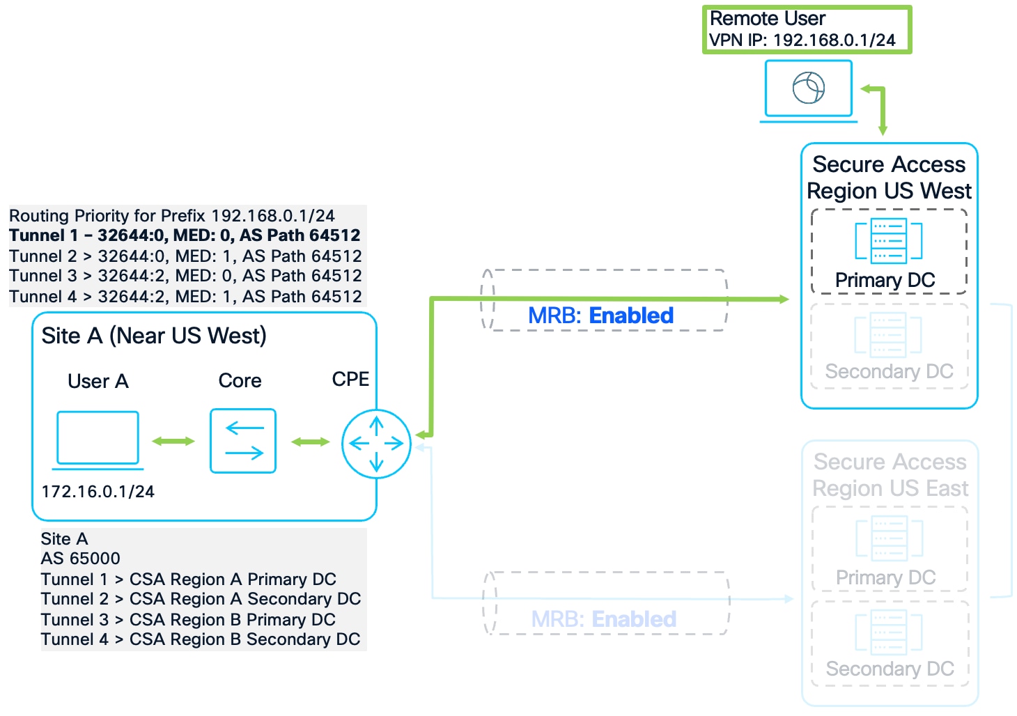 A diagram of a networkAI-generated content may be incorrect.