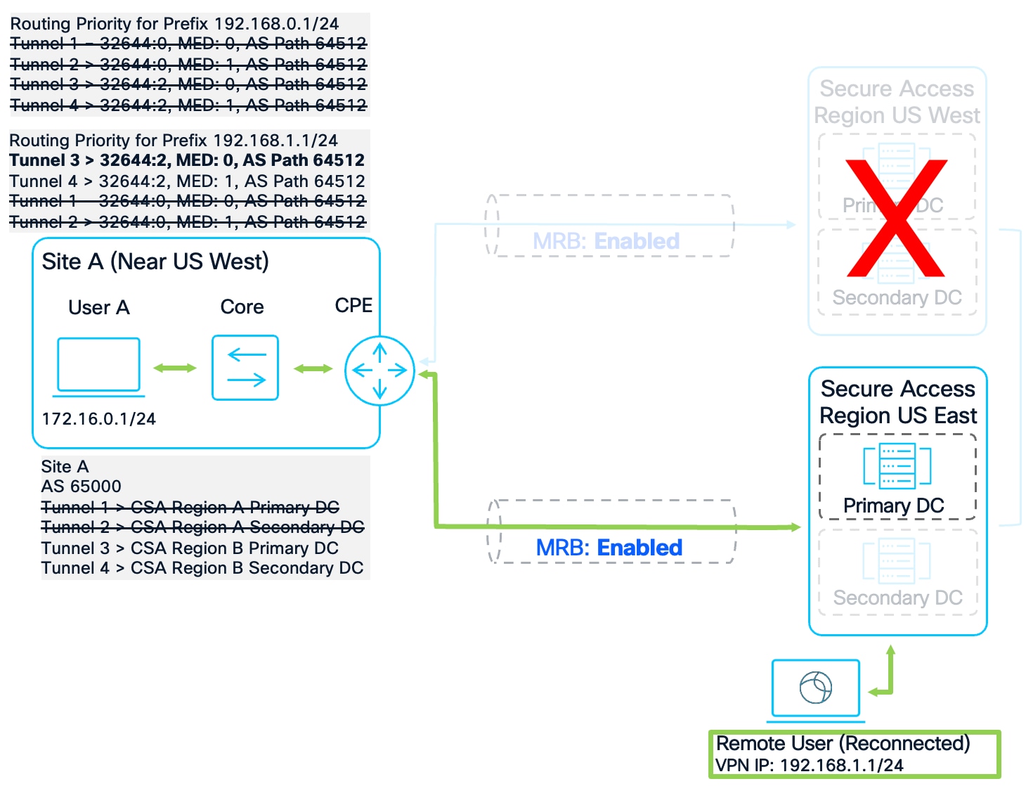 A diagram of a computerAI-generated content may be incorrect.