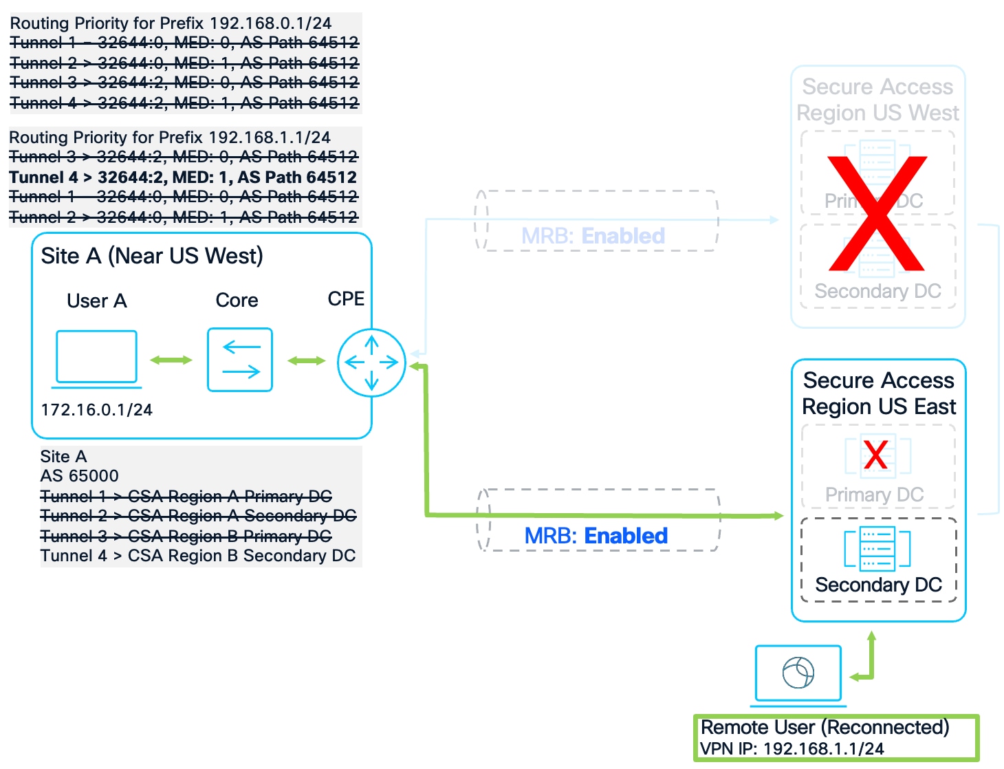 A diagram of a computerAI-generated content may be incorrect.