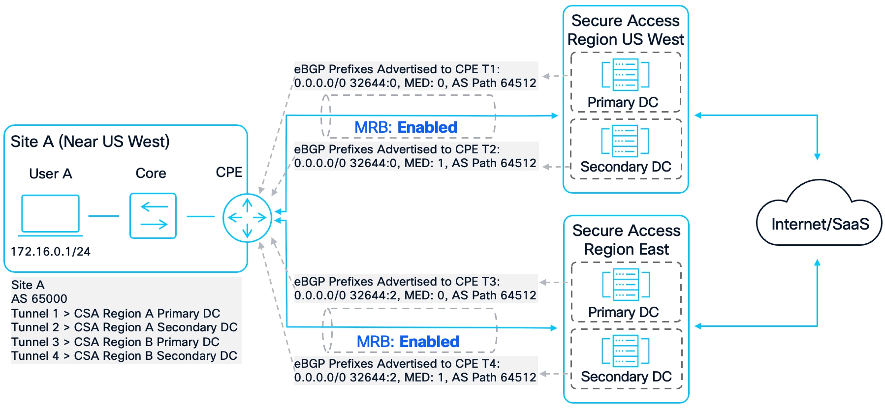 A diagram of a computer programAI-generated content may be incorrect.