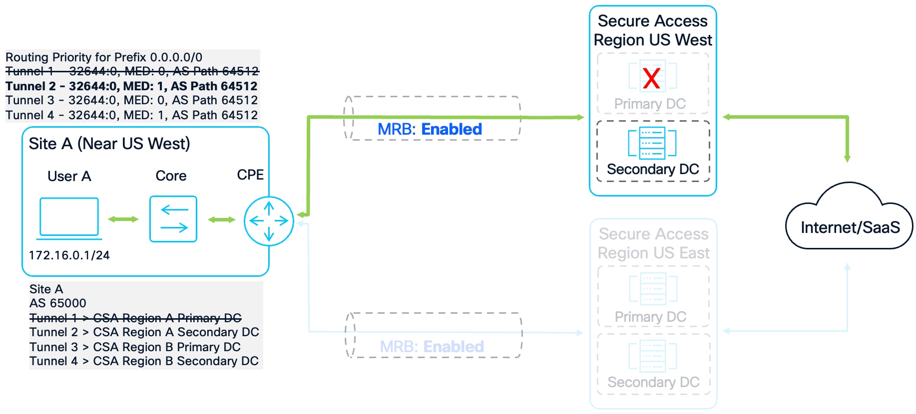 A diagram of a computerAI-generated content may be incorrect.