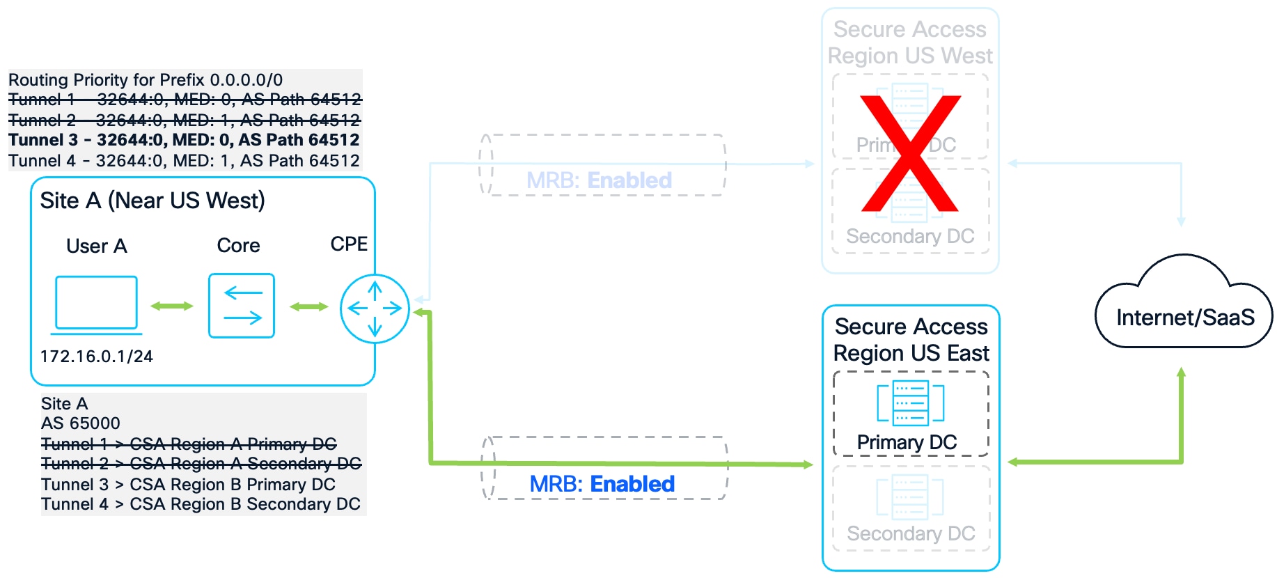 A diagram of a computer systemAI-generated content may be incorrect.