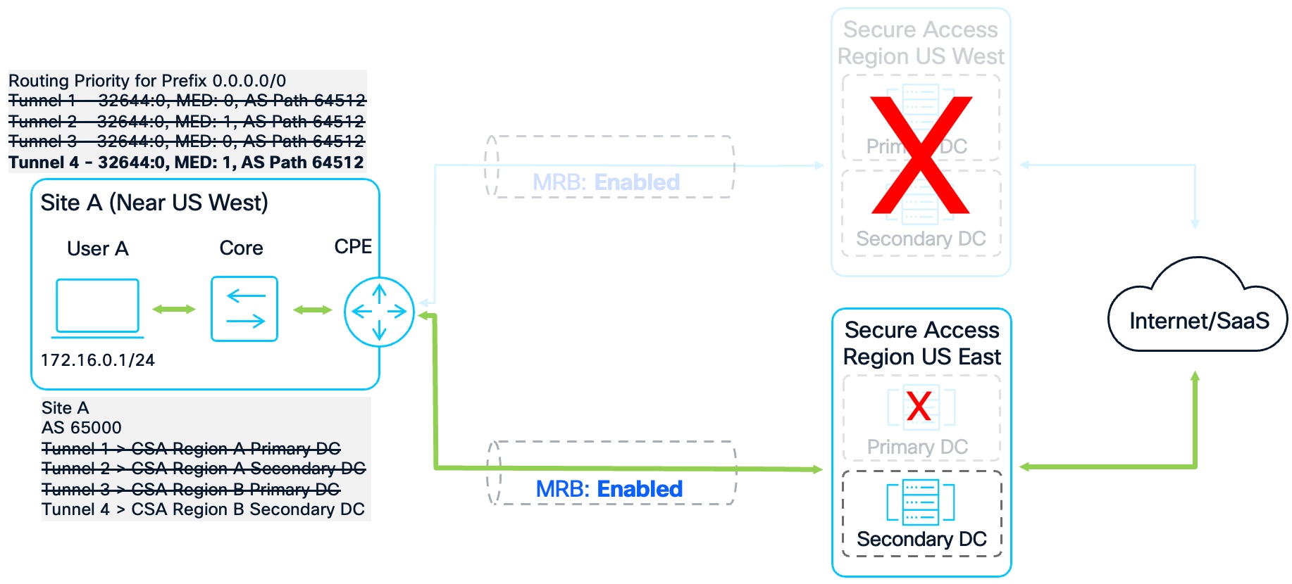 A diagram of a computer systemAI-generated content may be incorrect.