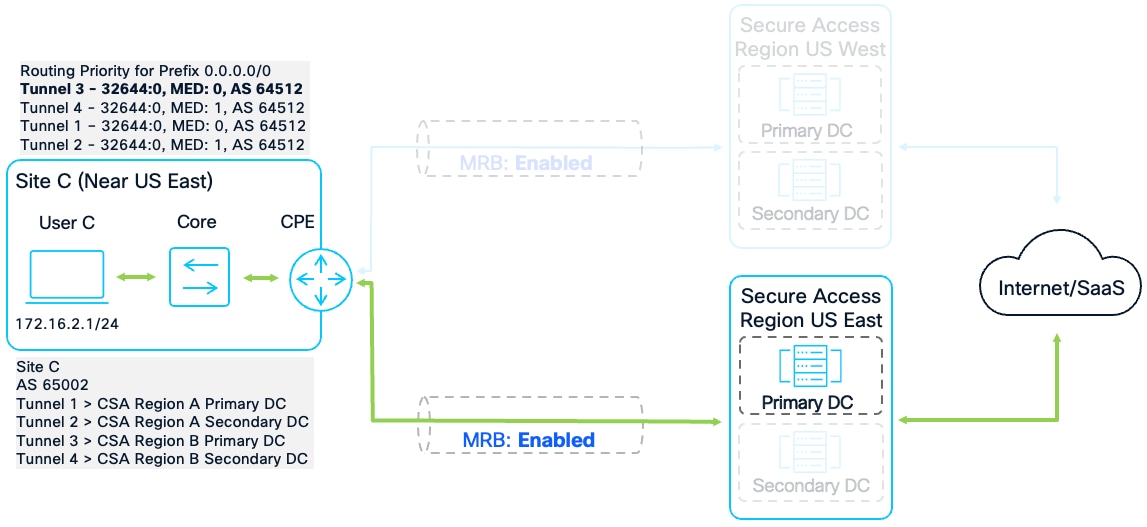 A diagram of a computer systemAI-generated content may be incorrect.