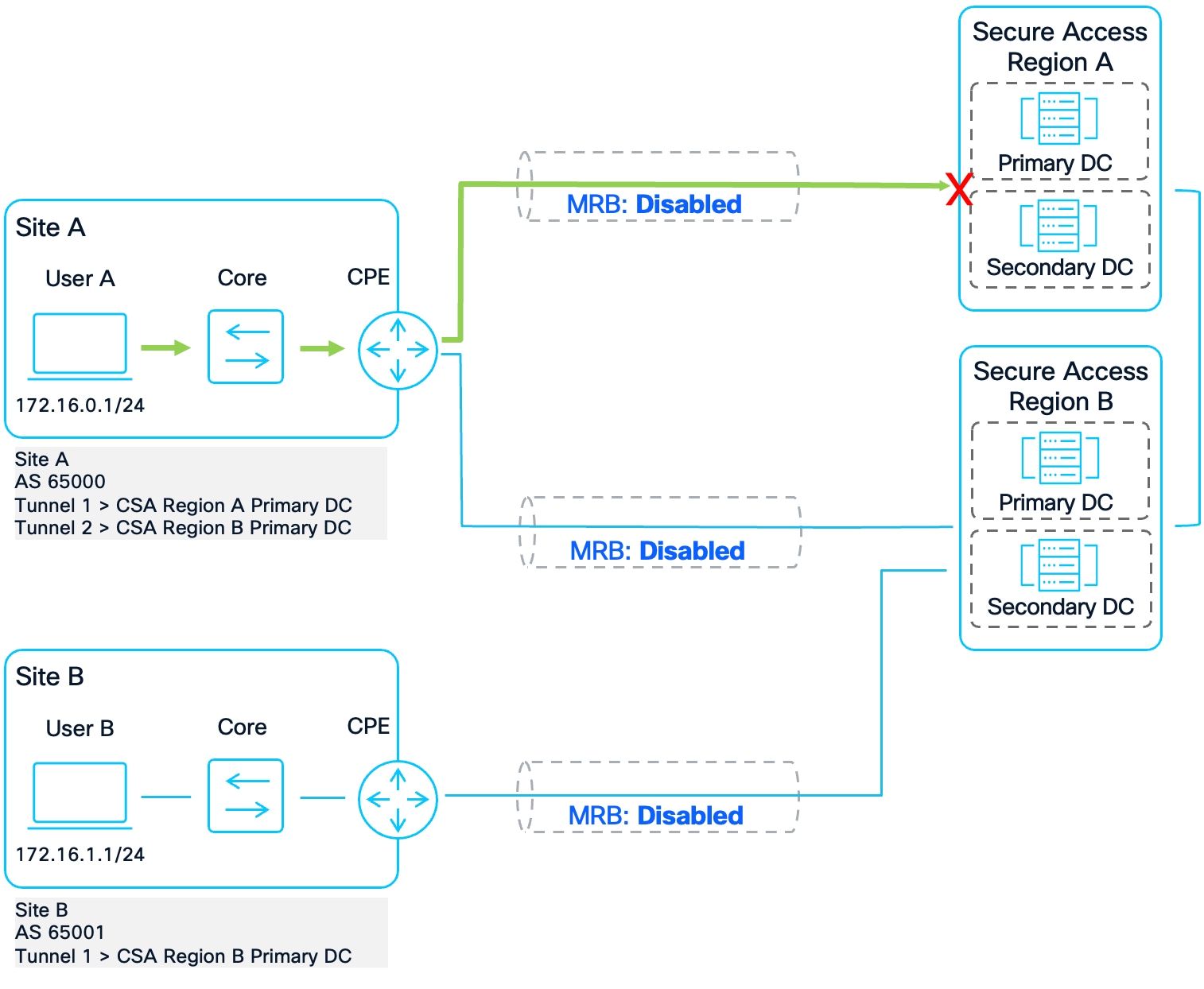 A diagram of a computerAI-generated content may be incorrect.