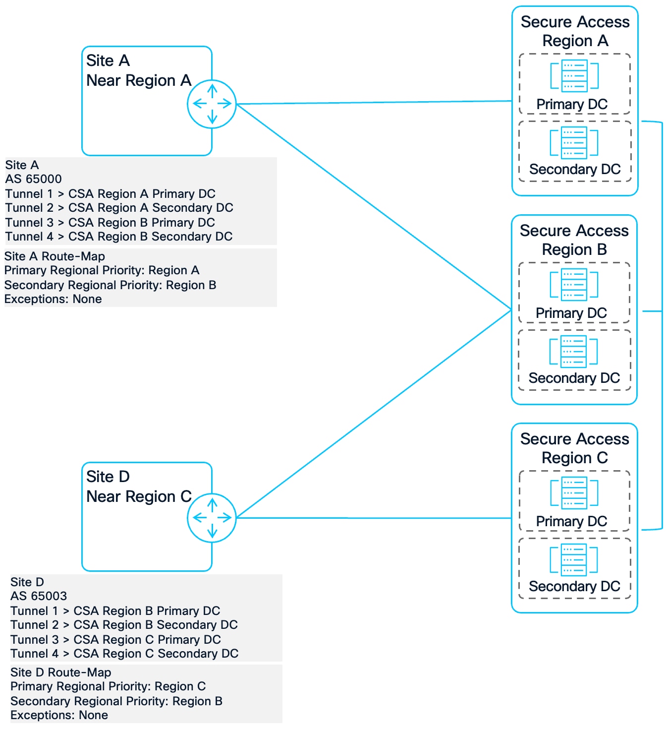 A diagram of a regionAI-generated content may be incorrect.