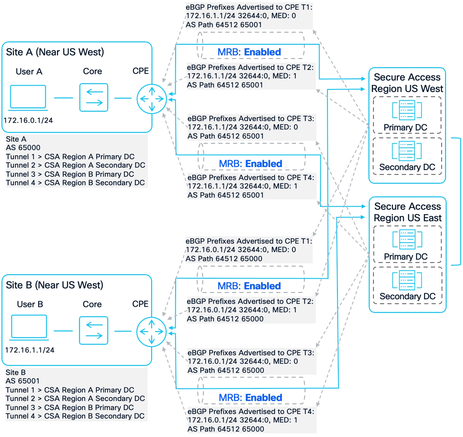 A diagram of a computer programAI-generated content may be incorrect.