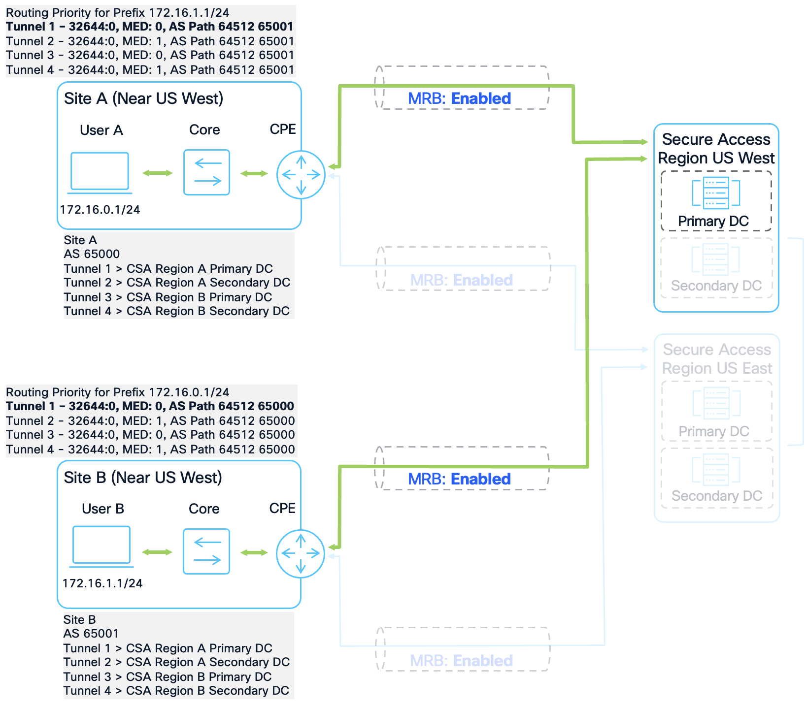 A screenshot of a computerAI-generated content may be incorrect.