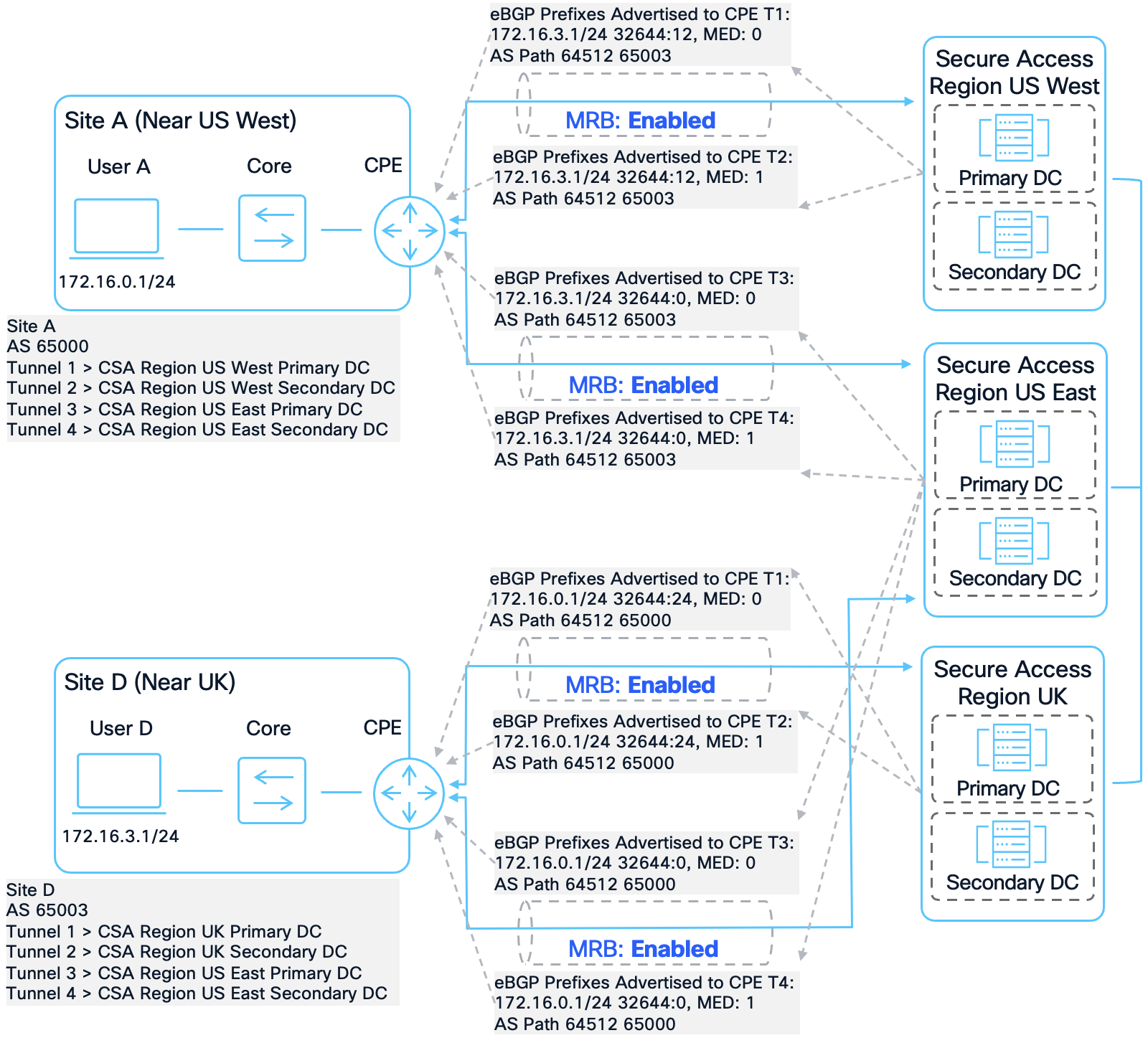 A diagram of a networkAI-generated content may be incorrect.