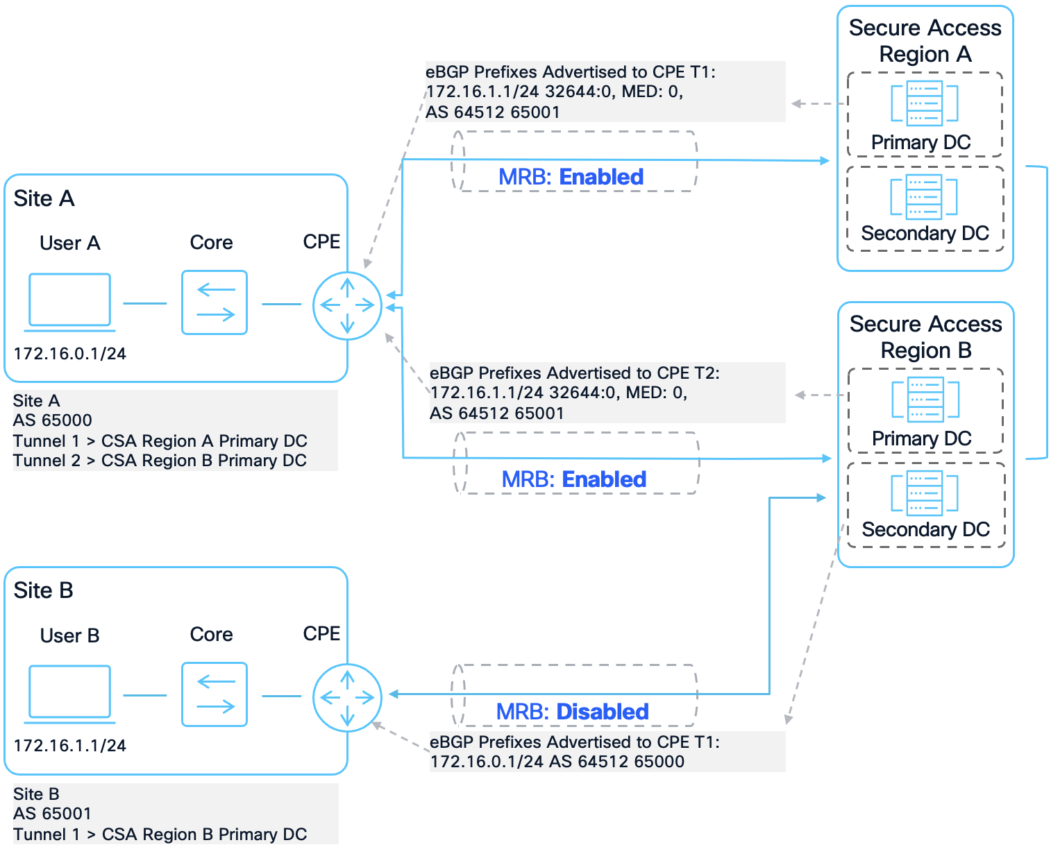 A diagram of a computer programAI-generated content may be incorrect.