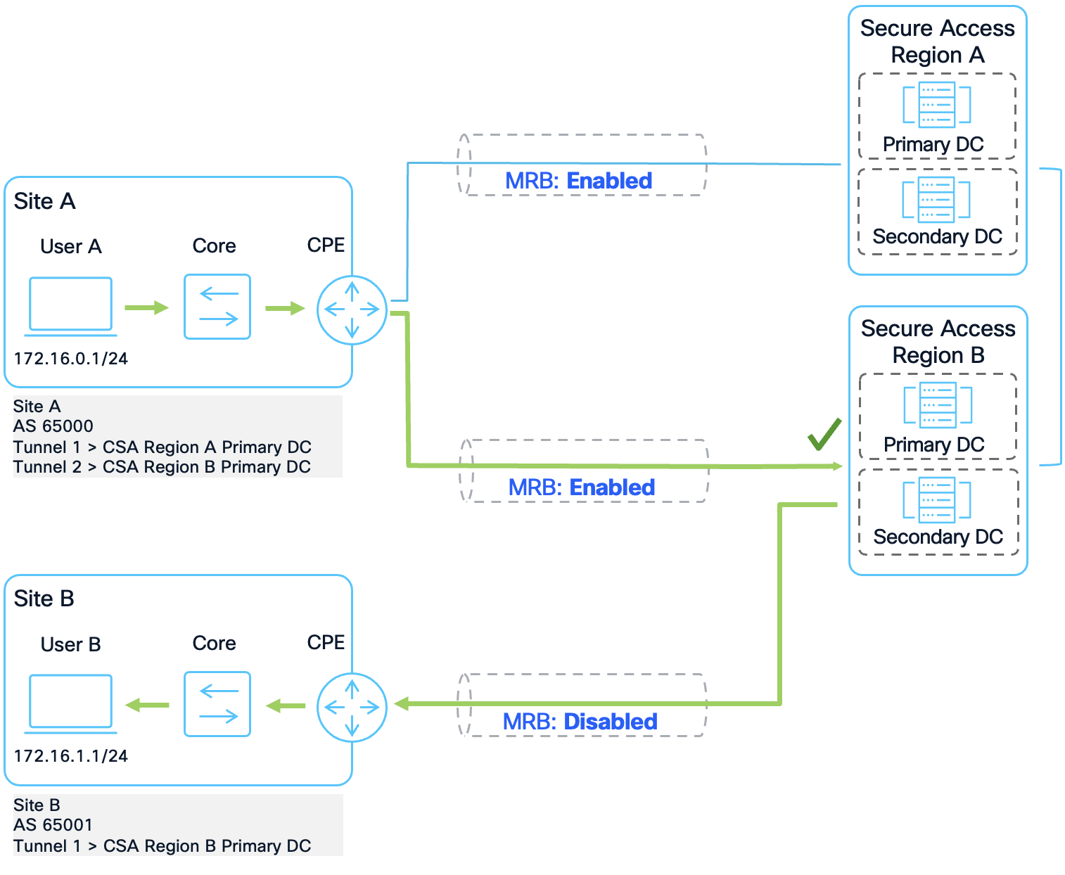 A diagram of a computerAI-generated content may be incorrect.