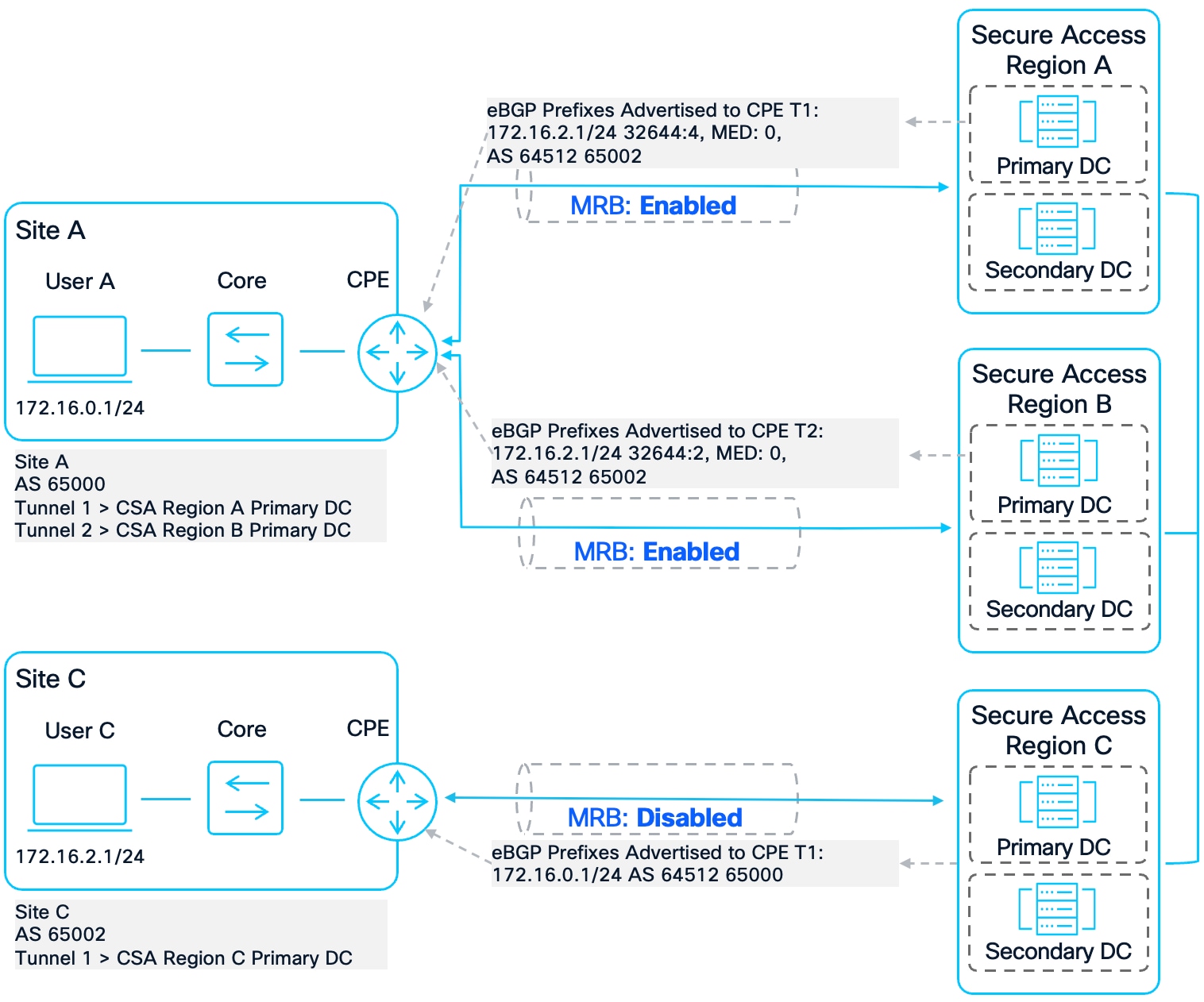 A diagram of a computer systemAI-generated content may be incorrect.