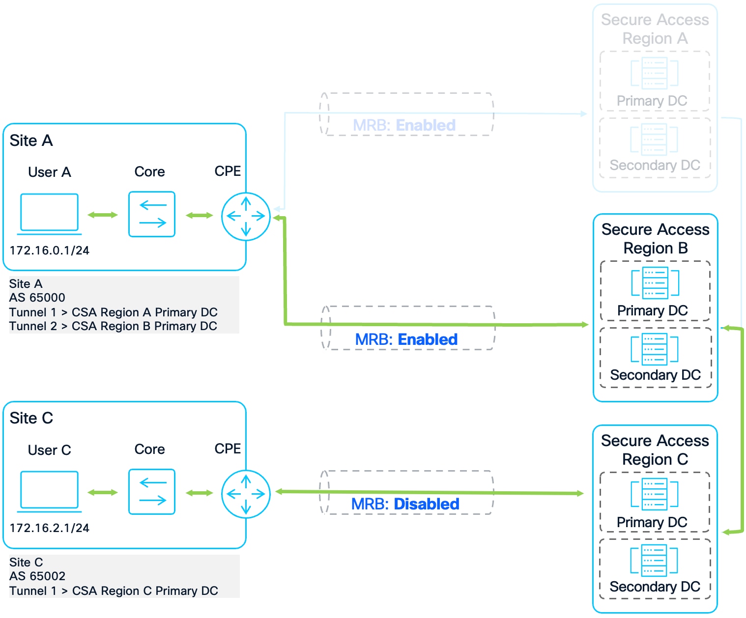 A diagram of a systemAI-generated content may be incorrect.