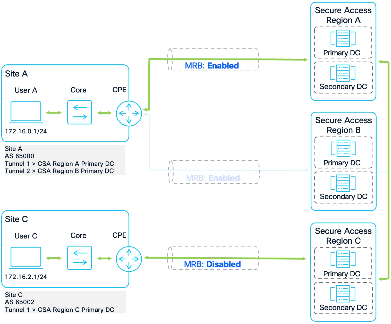 A diagram of a systemAI-generated content may be incorrect.
