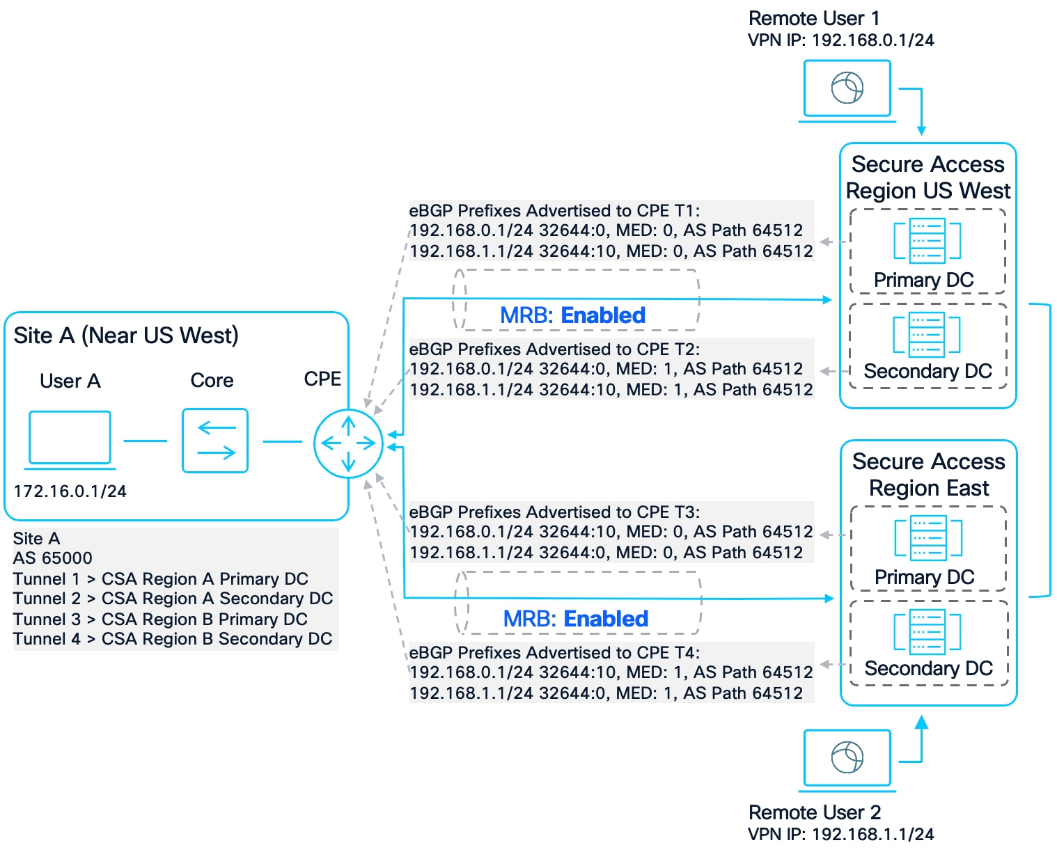 A diagram of a computerAI-generated content may be incorrect.