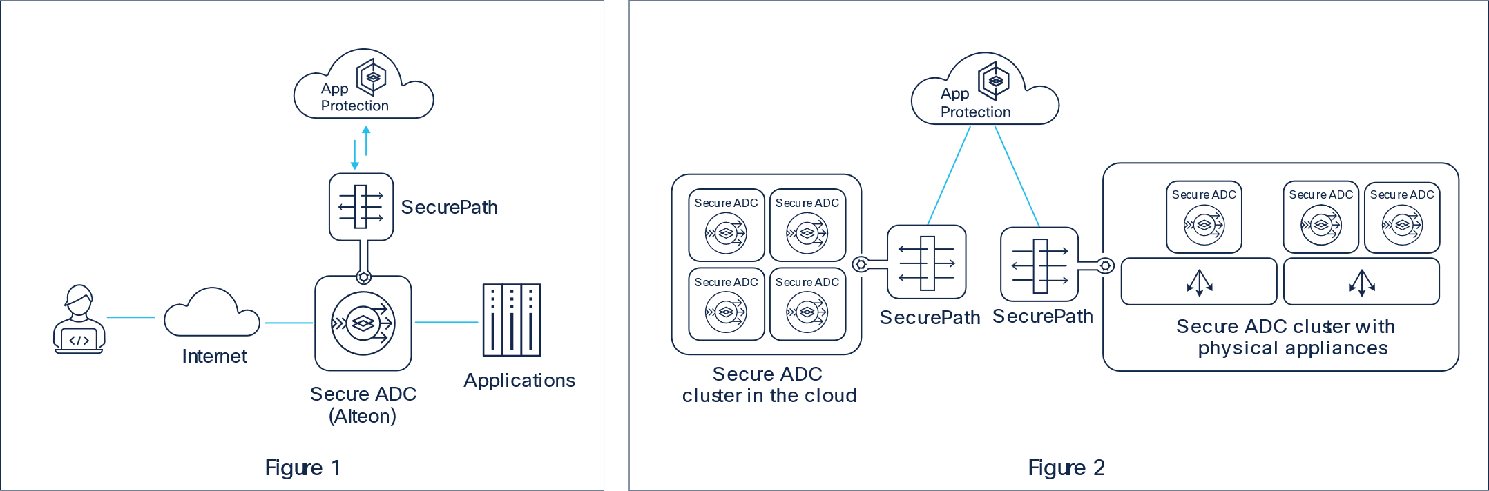 Related image, diagram or screenshot