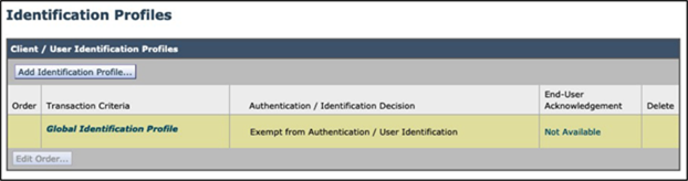 Identification Profiles