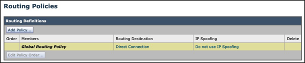 Routing Policies