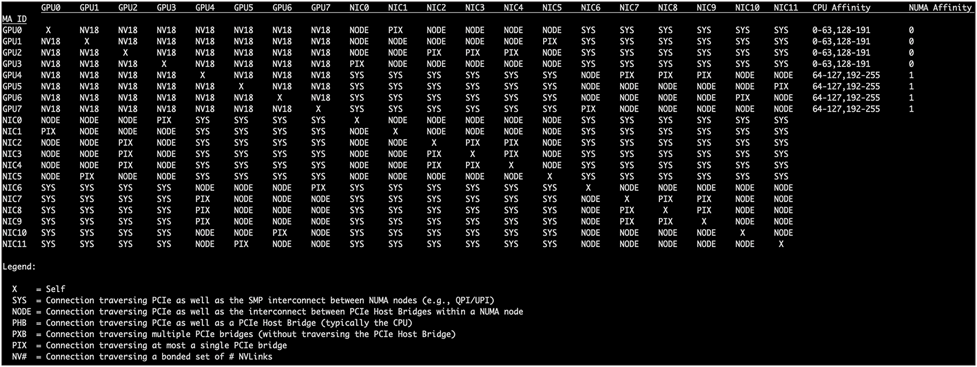A black and white screen with white textAI-generated content may be incorrect.