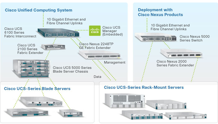 unified computing system cisco