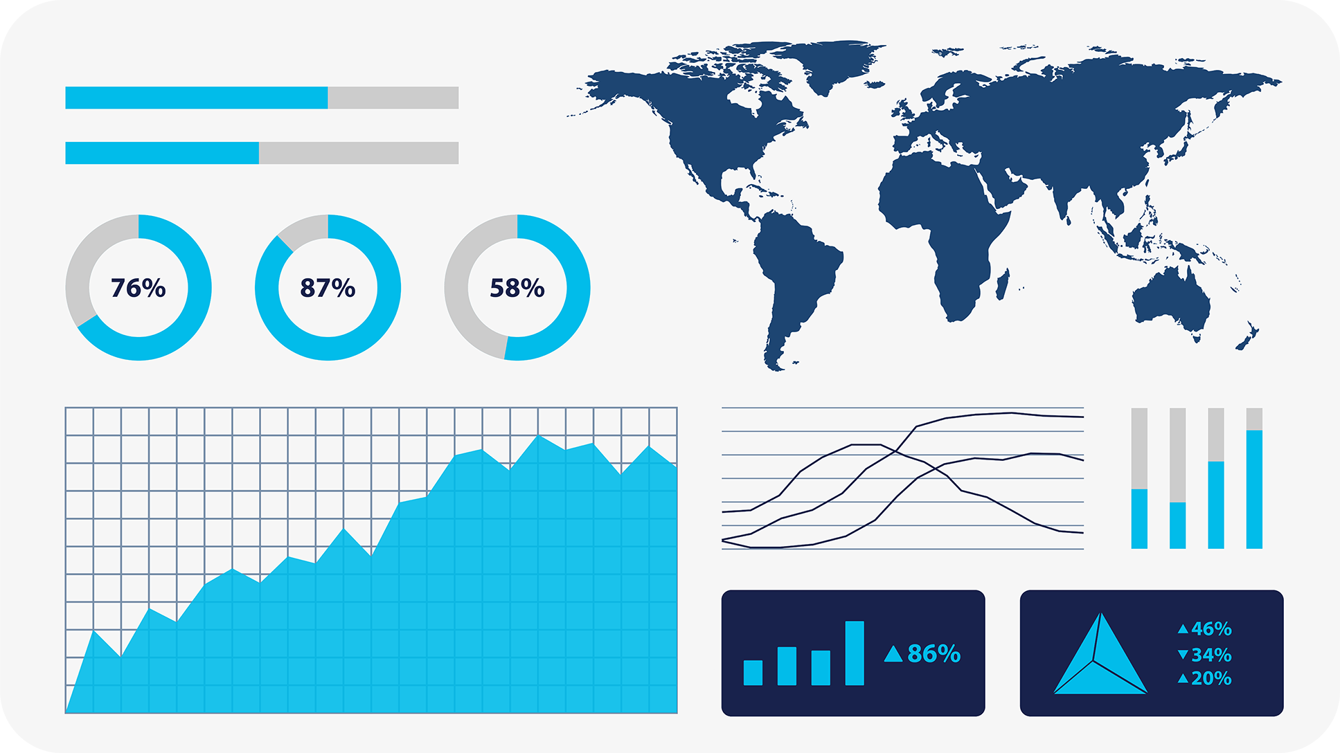 Measuring business performance