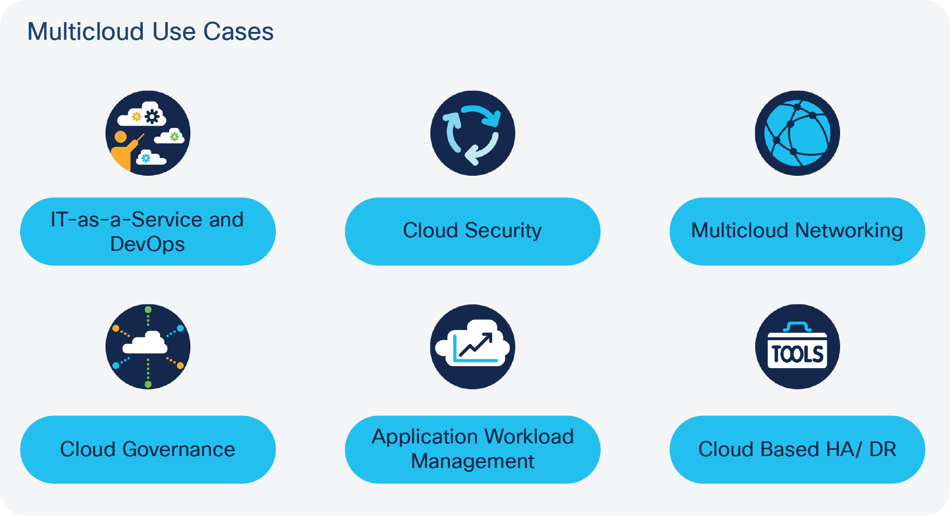 Multicloud Use Cases