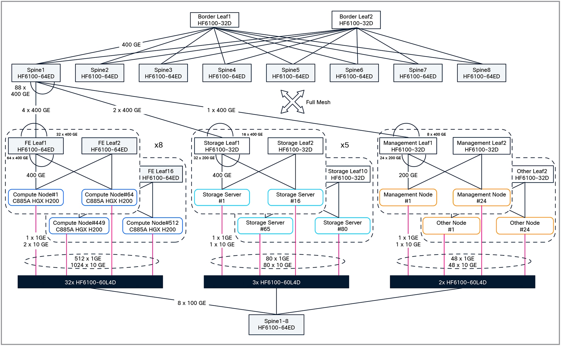 Related image, diagram or screenshot