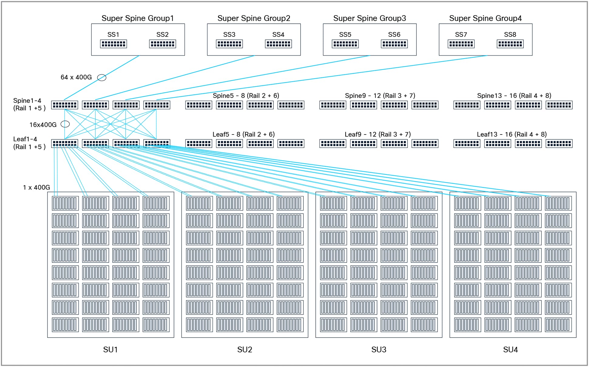 Related image, diagram or screenshot