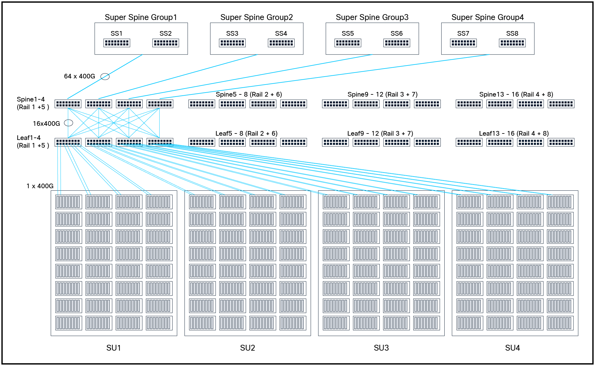 Related image, diagram or screenshot