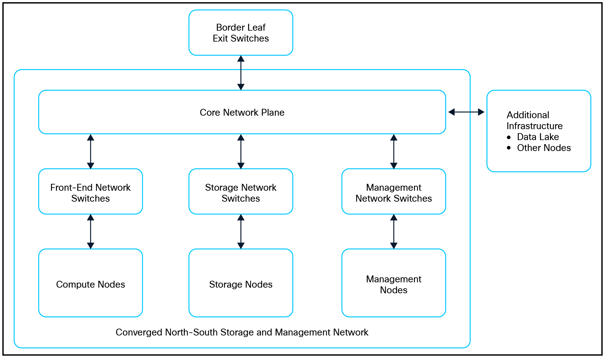 A diagram of a flowchartAI-generated content may be incorrect.