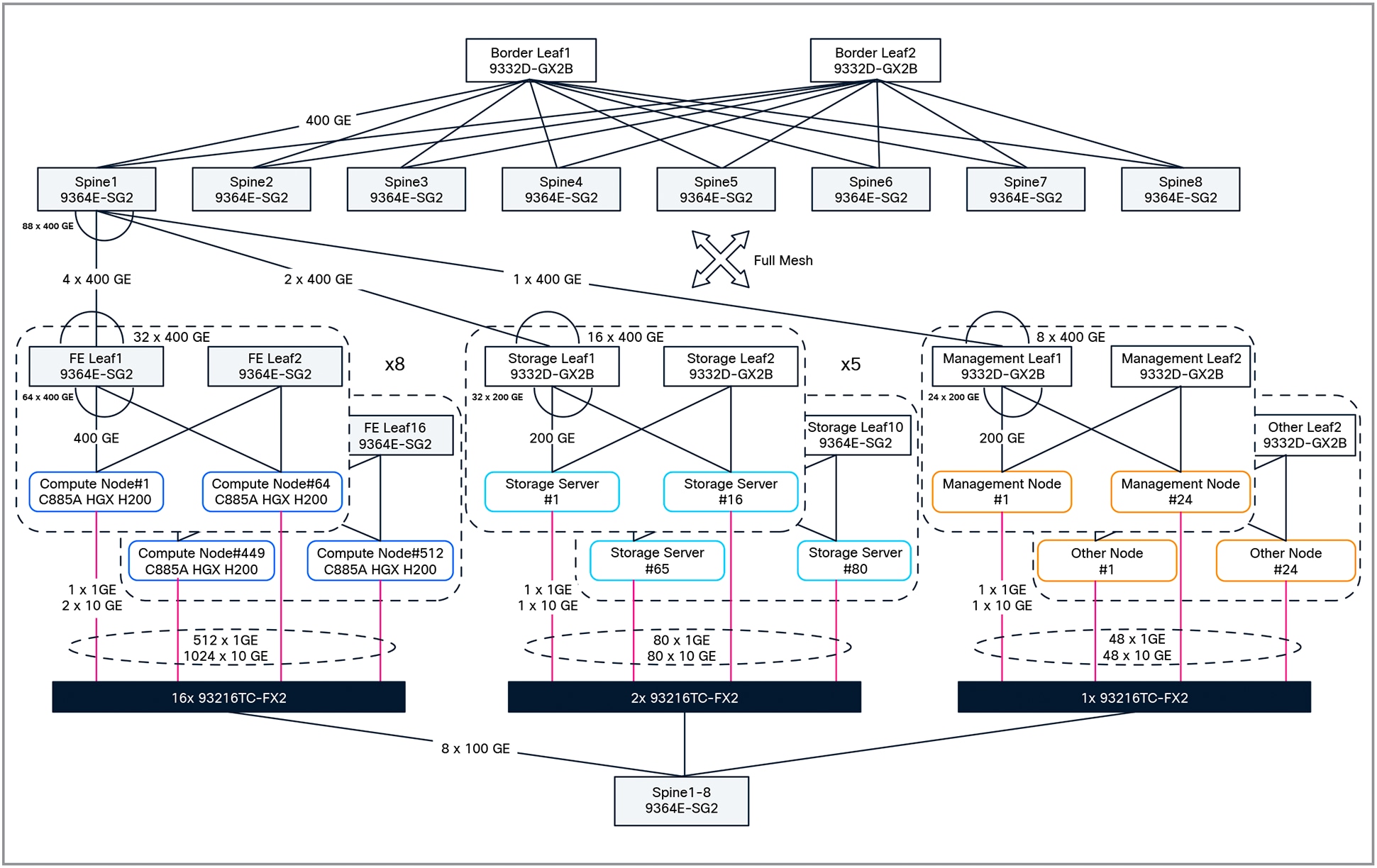 Related image, diagram or screenshot