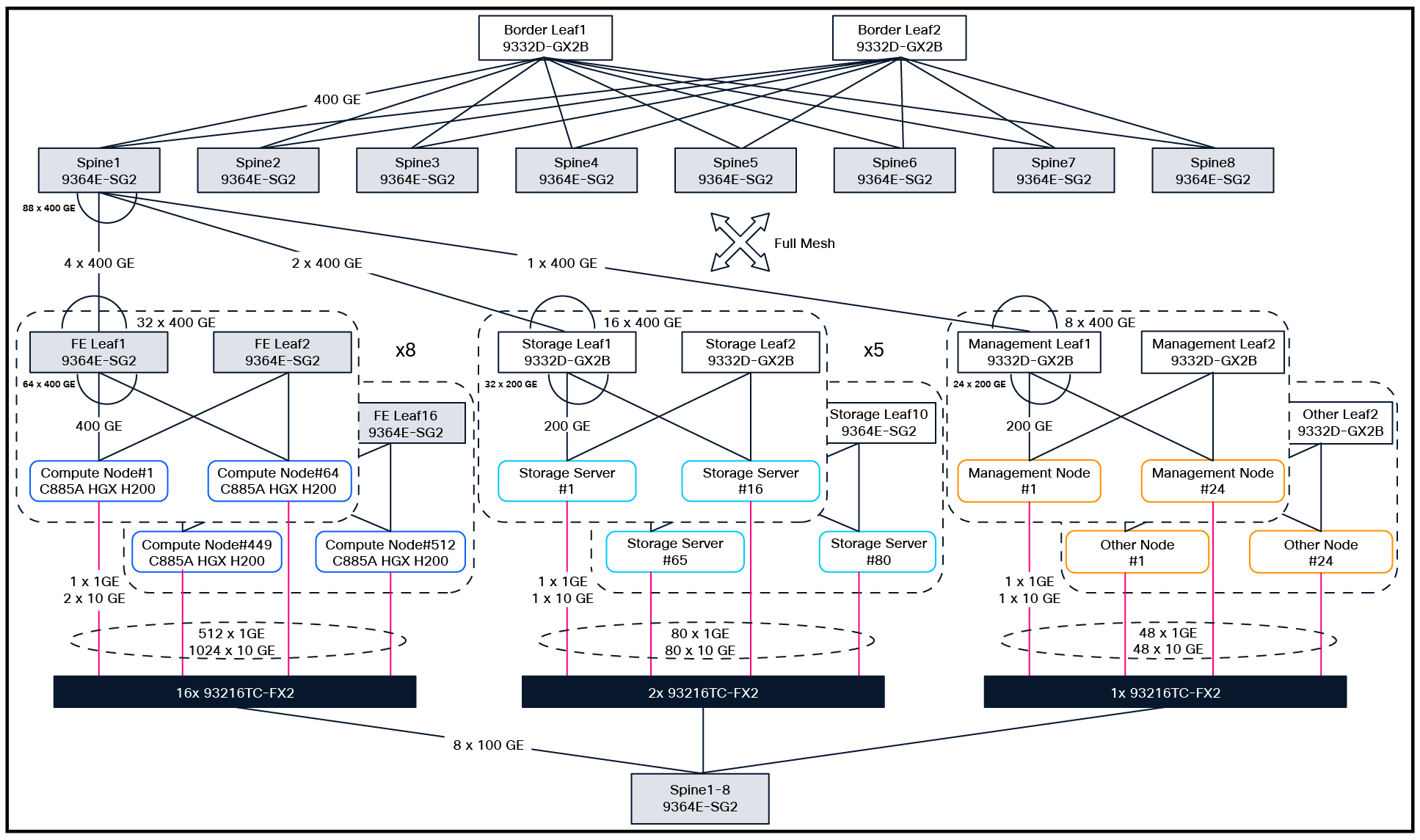 Related image, diagram or screenshot