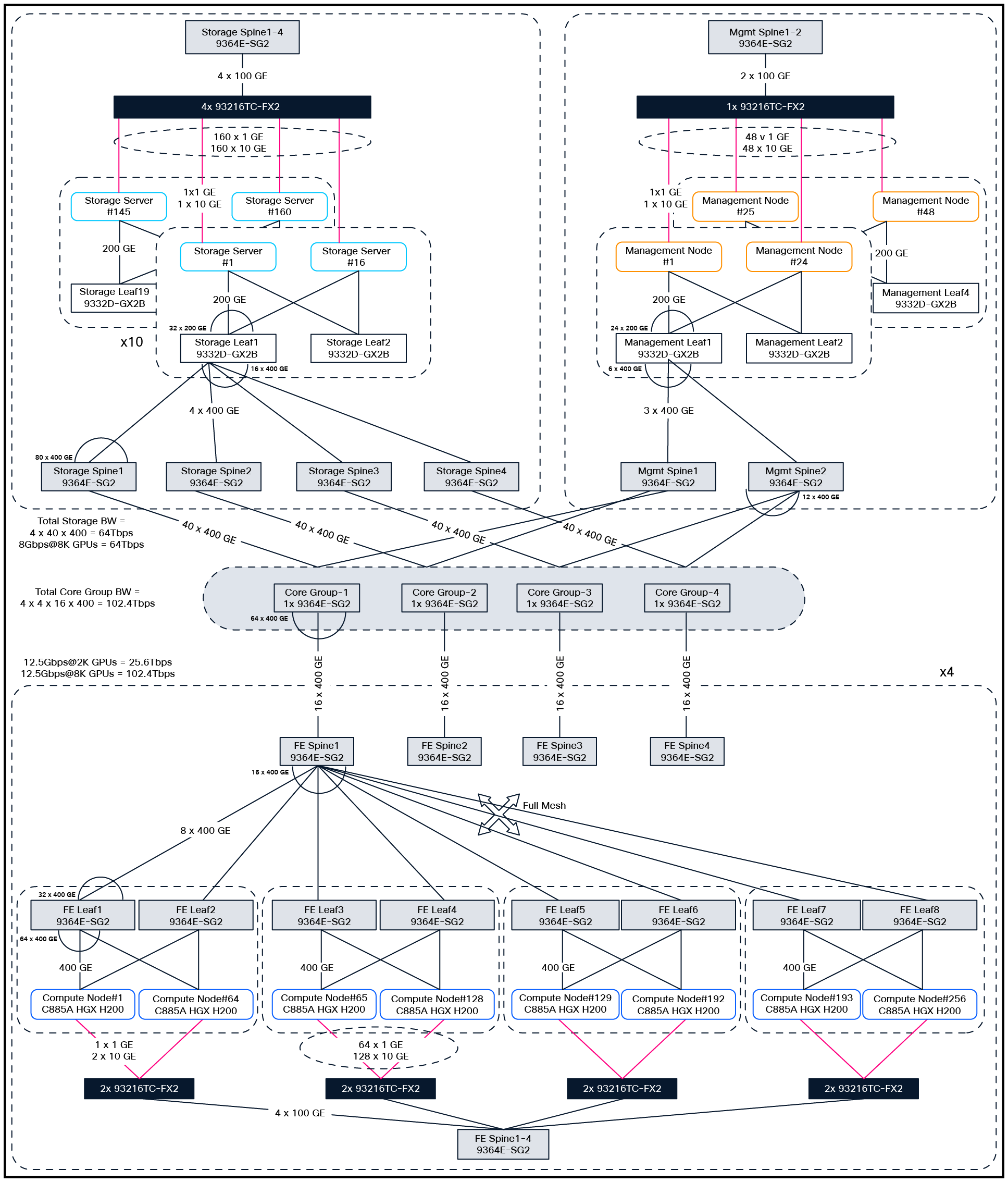 Related image, diagram or screenshot