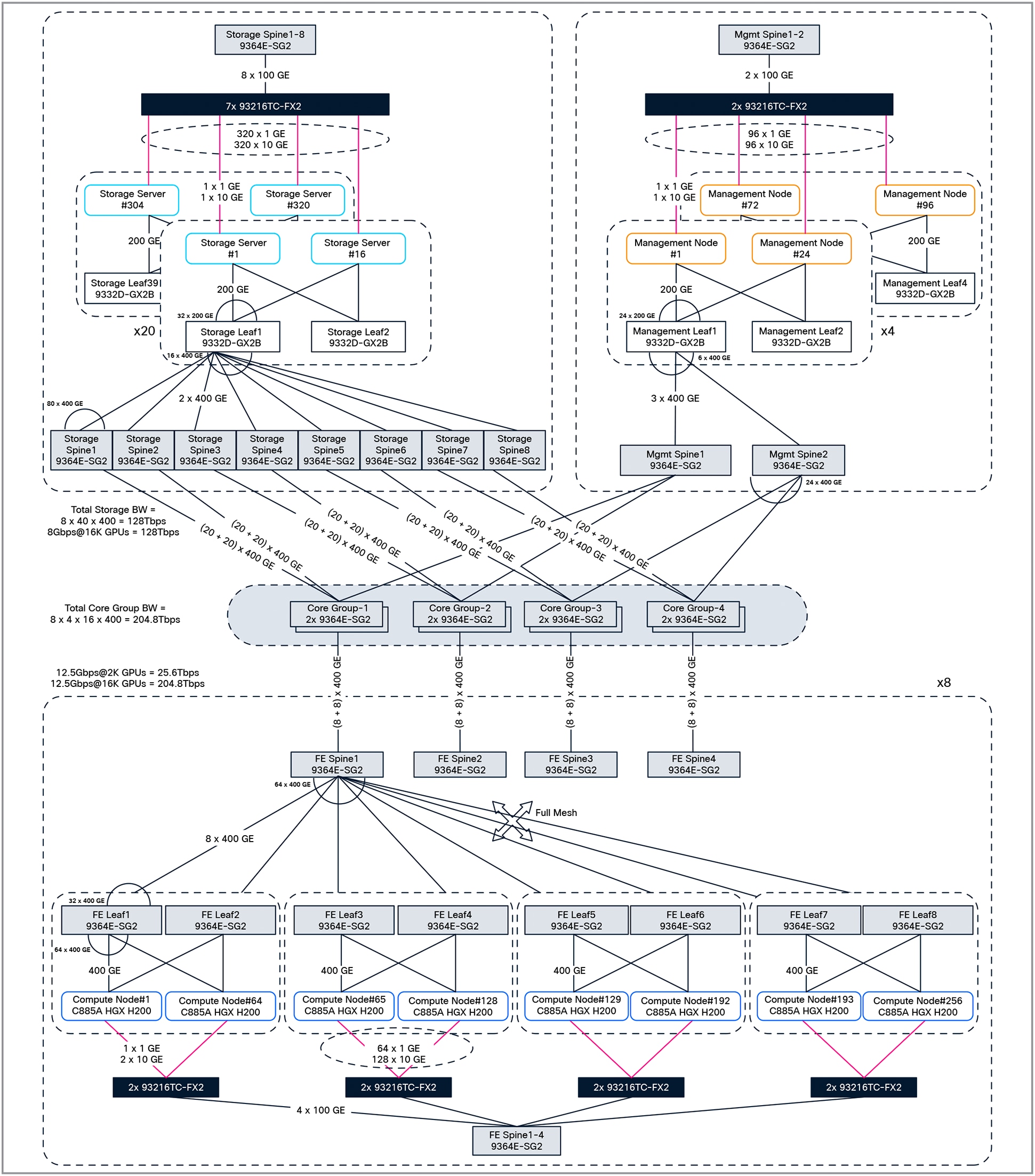 Related image, diagram or screenshot