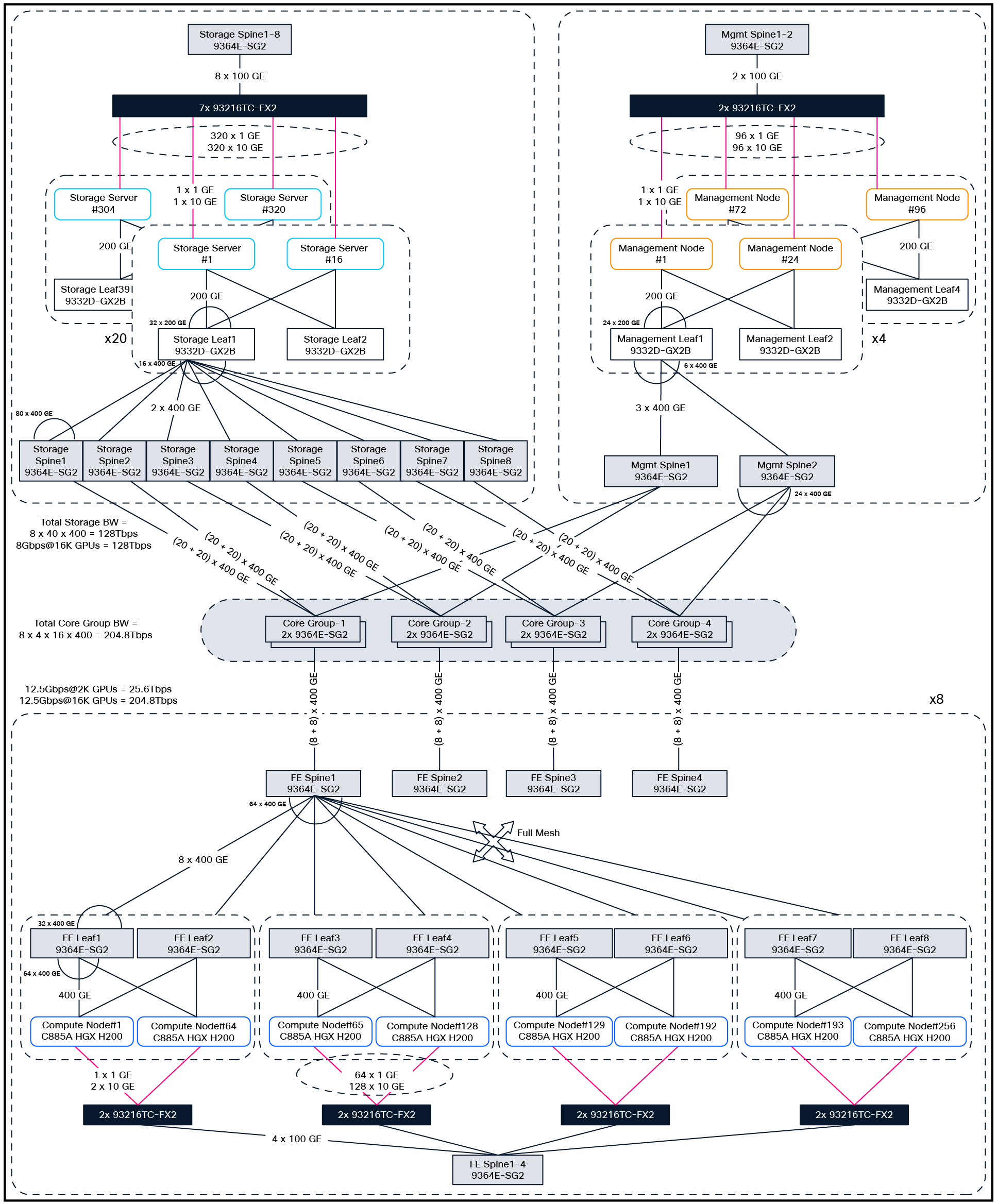 Related image, diagram or screenshot