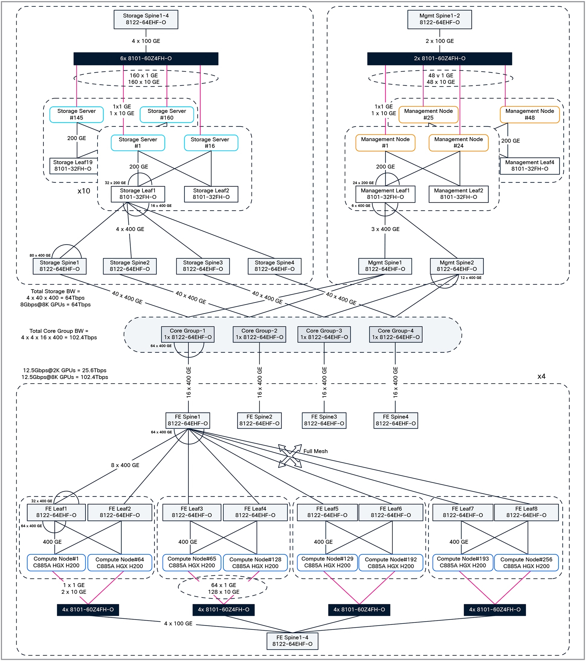 Related image, diagram or screenshot