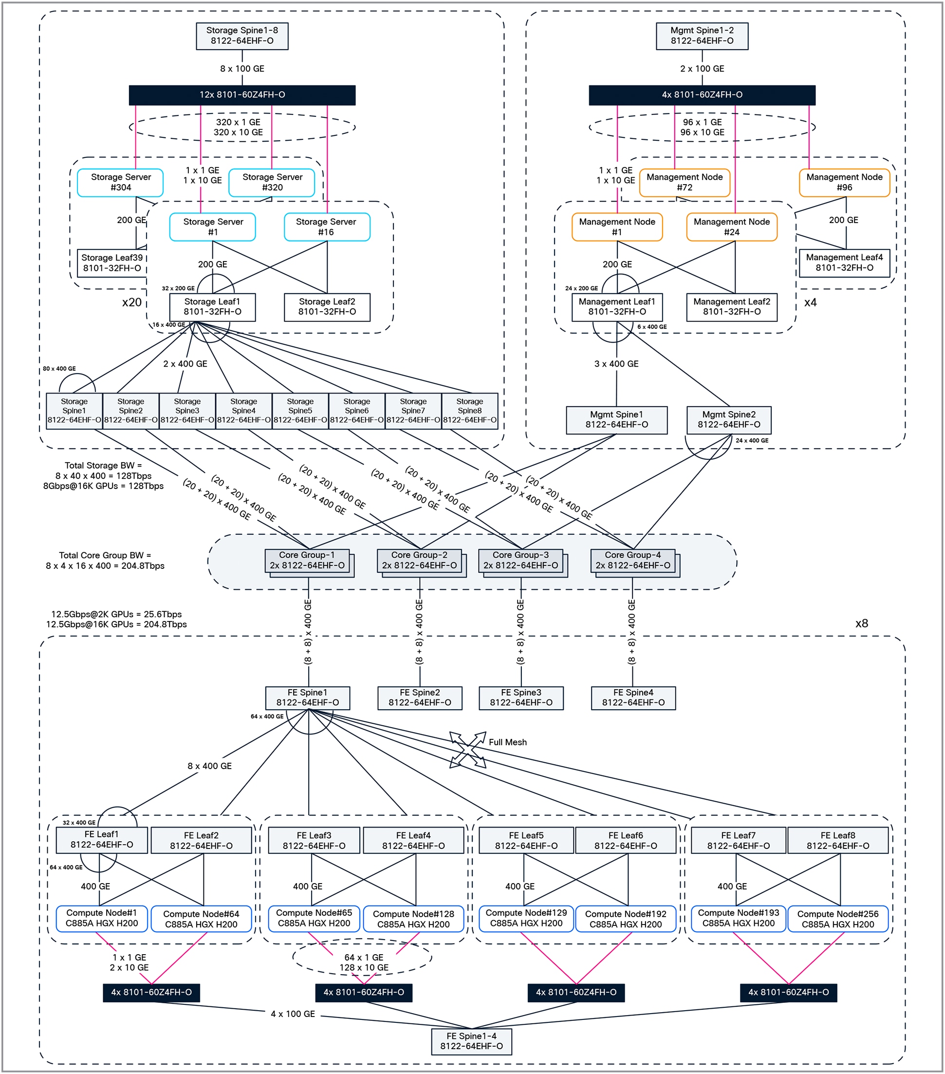 Related image, diagram or screenshot