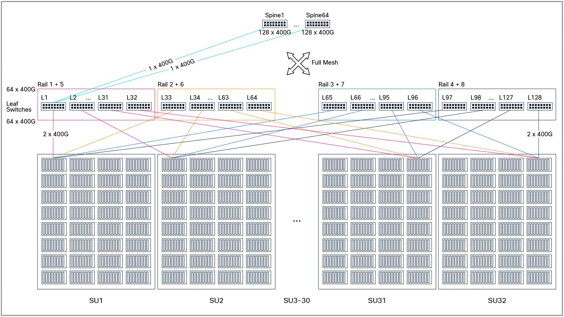 Related image, diagram or screenshot