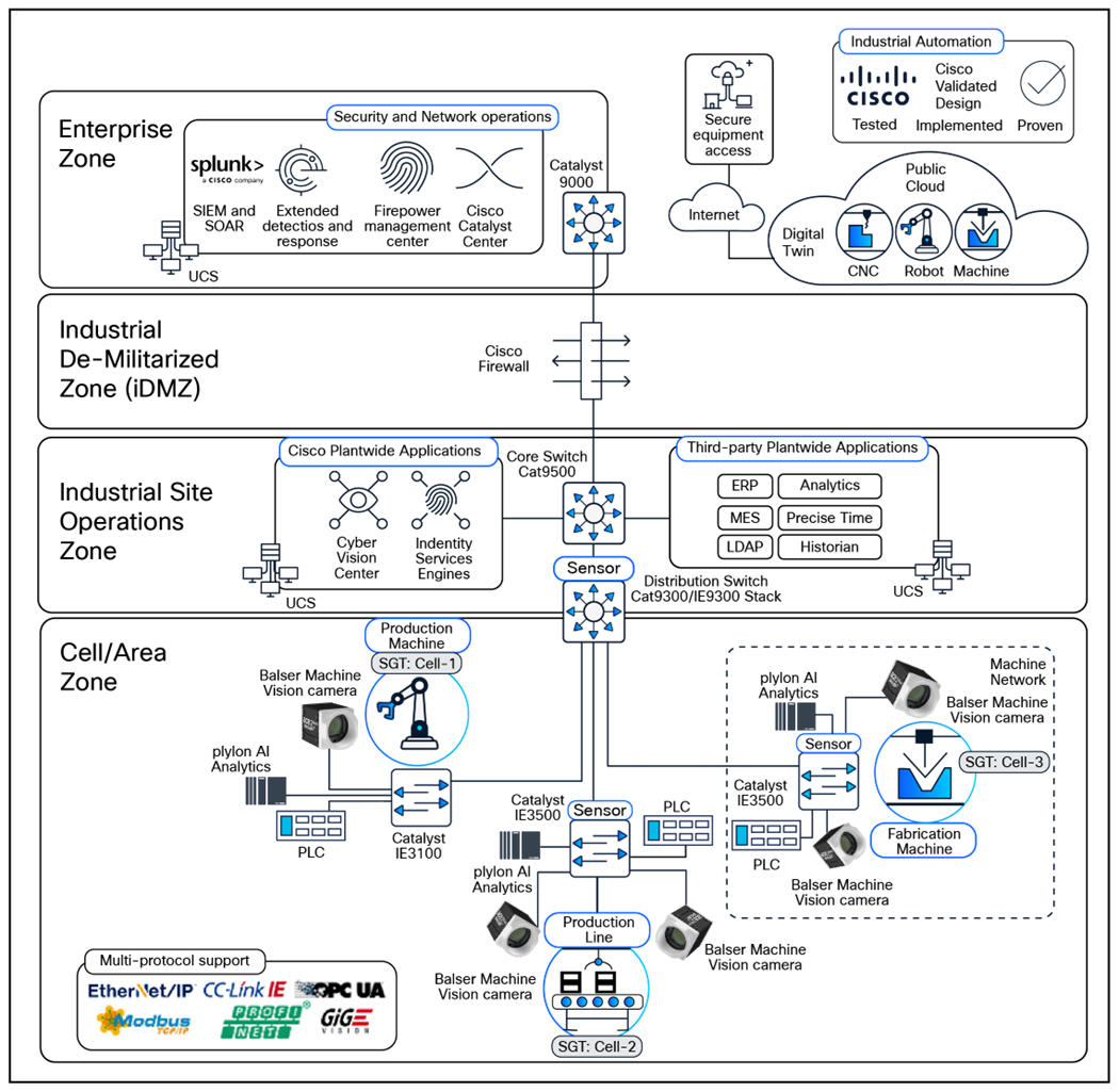 Related image, diagram or screenshot