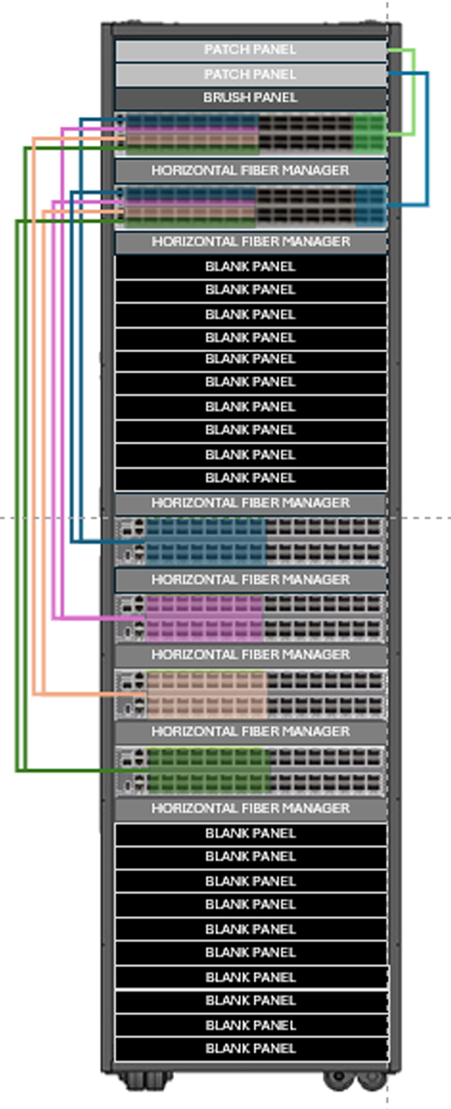 Cisco Nexus Dashboard integration