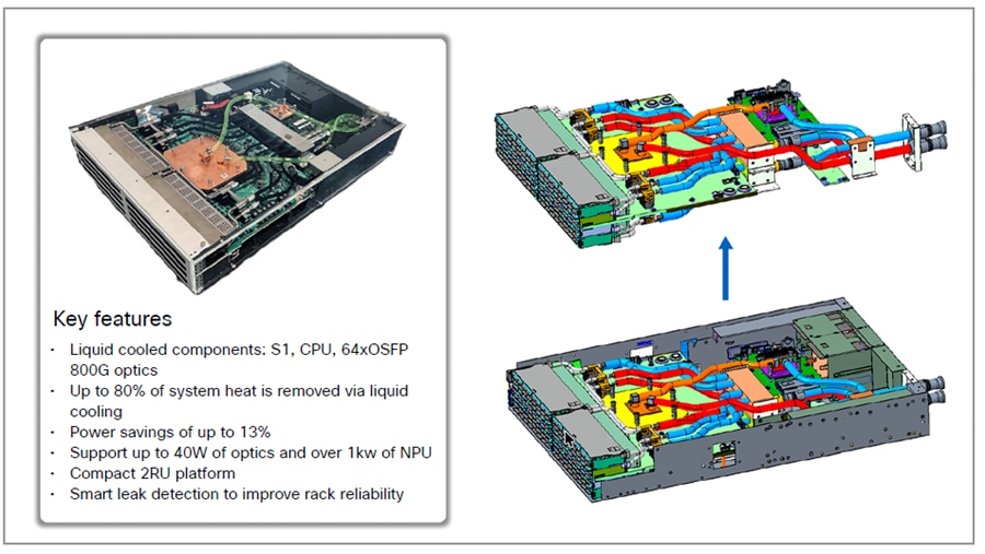 Cisco liquid-cooled 51.2T switch