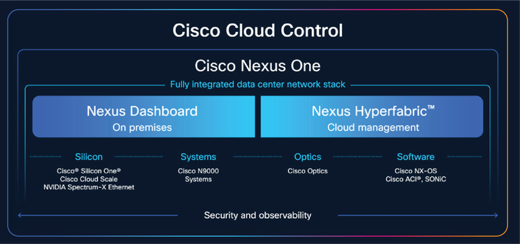 Related image, diagram or screenshot