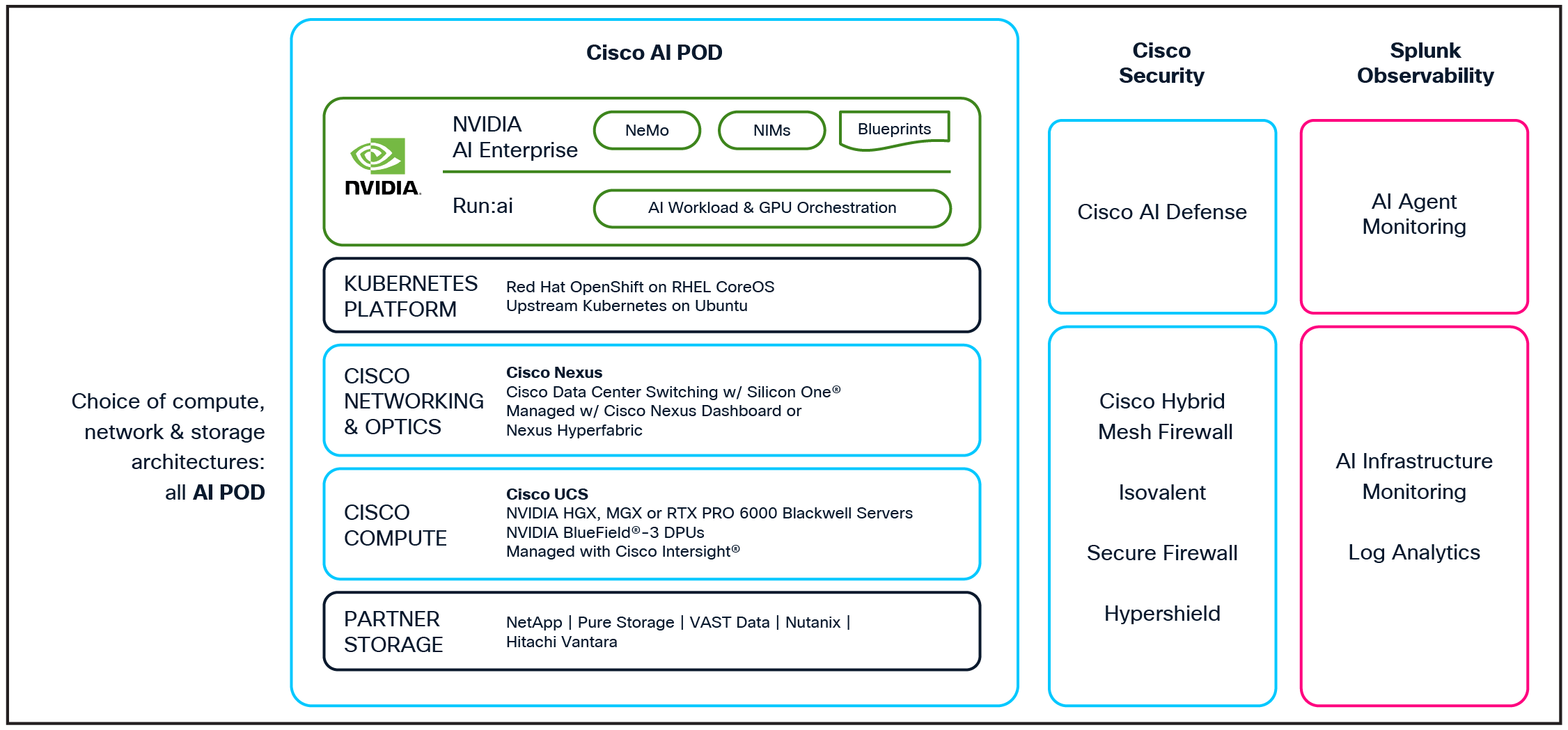 Related image, diagram or screenshot