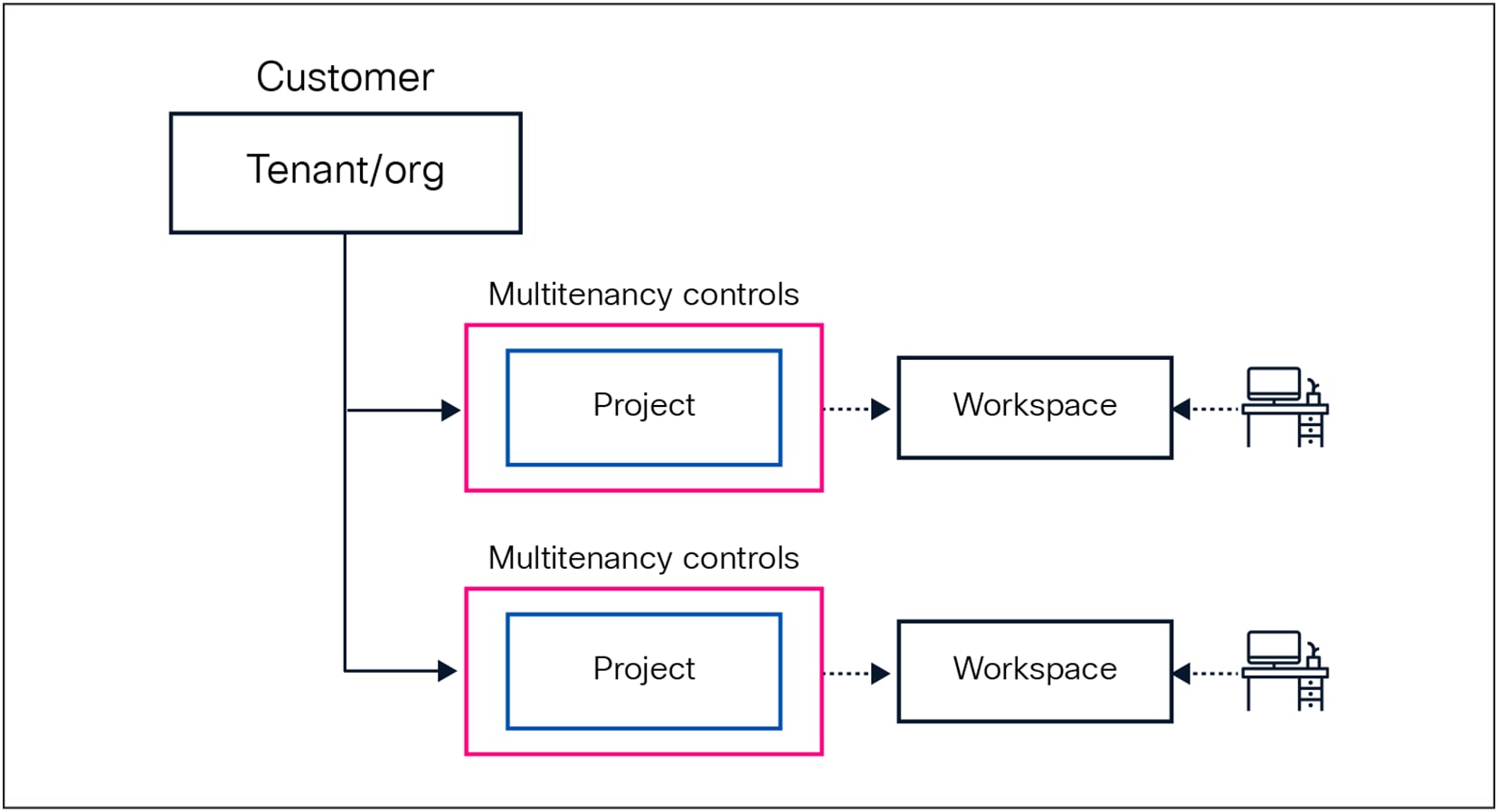 Related image, diagram or screenshot