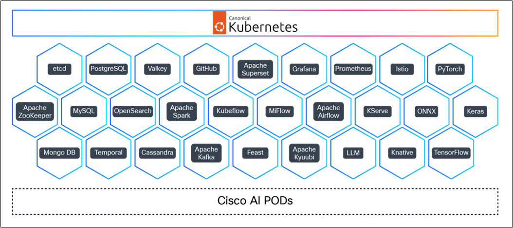 Related image, diagram or screenshot